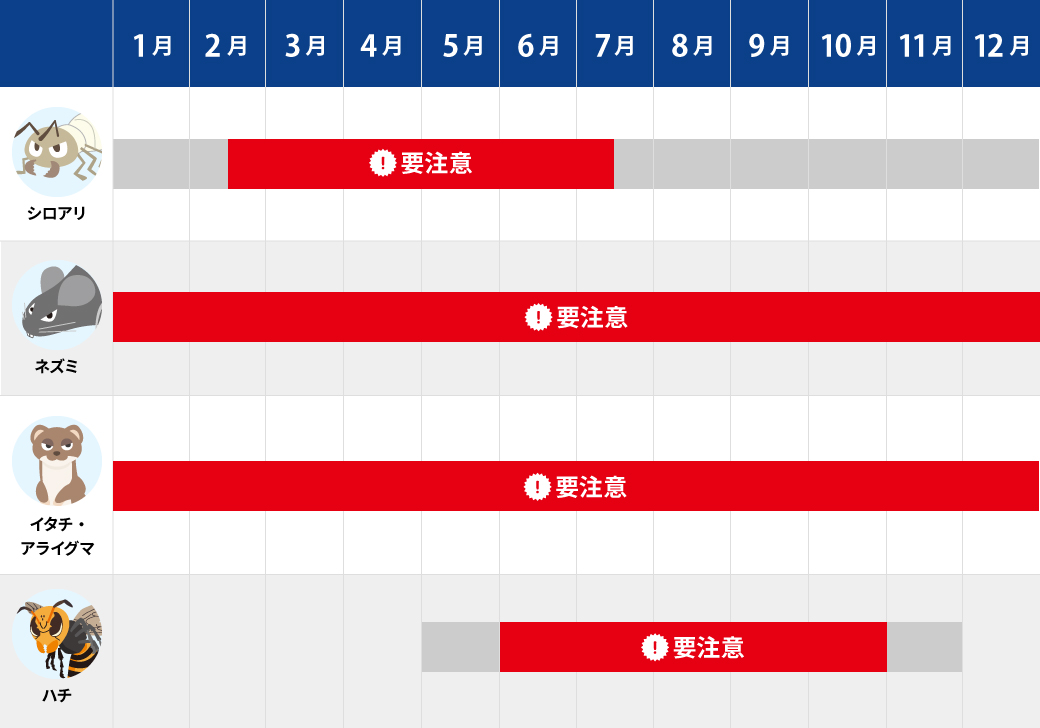 シロアリ・害虫害獣カレンダー
