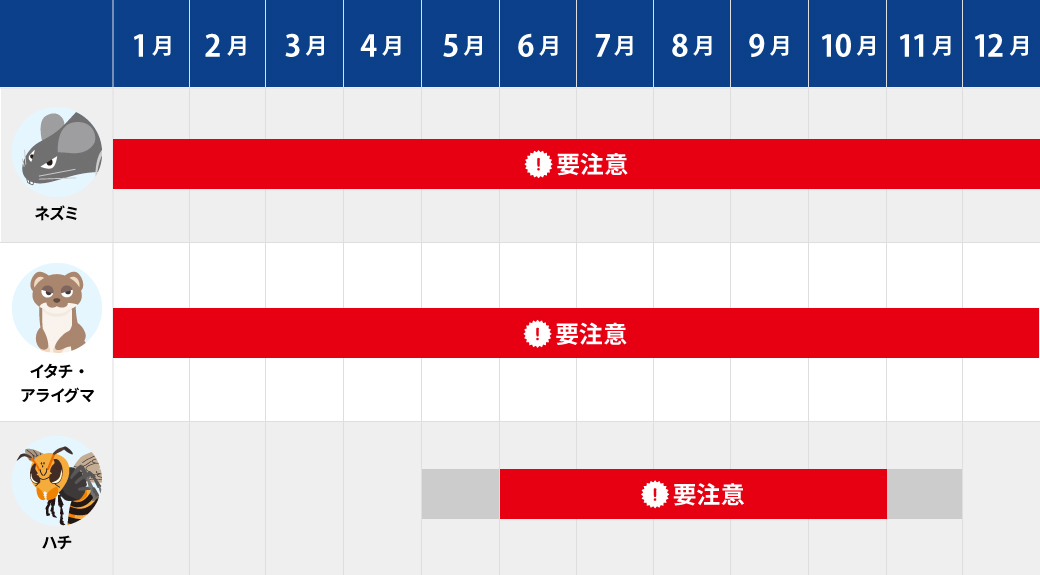 シロアリ・害虫害獣カレンダー